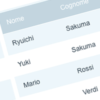 Tabelle CSS: Applicare Fogli Di Stile Alle Tabelle HTML